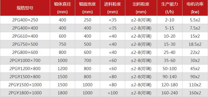 哪個廠家雙輥破碎機(jī)價格低，有哪些型號可供選擇？
