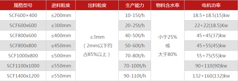河南煤矸石破碎機(jī)有哪些型號(hào)可選，多少錢(qián)一臺(tái)？
