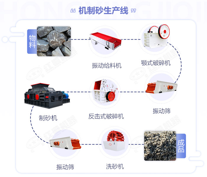 瓜米石制砂機(jī)-大小型瓜子石制砂設(shè)備-制沙機(jī)價(jià)格/原理圖片/視頻